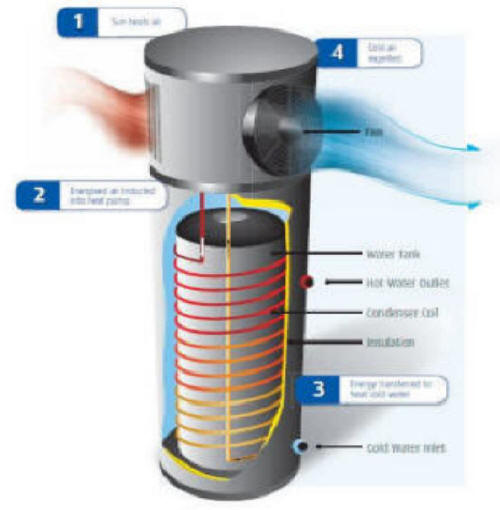 Hot Water Pumps Water Filter Bali