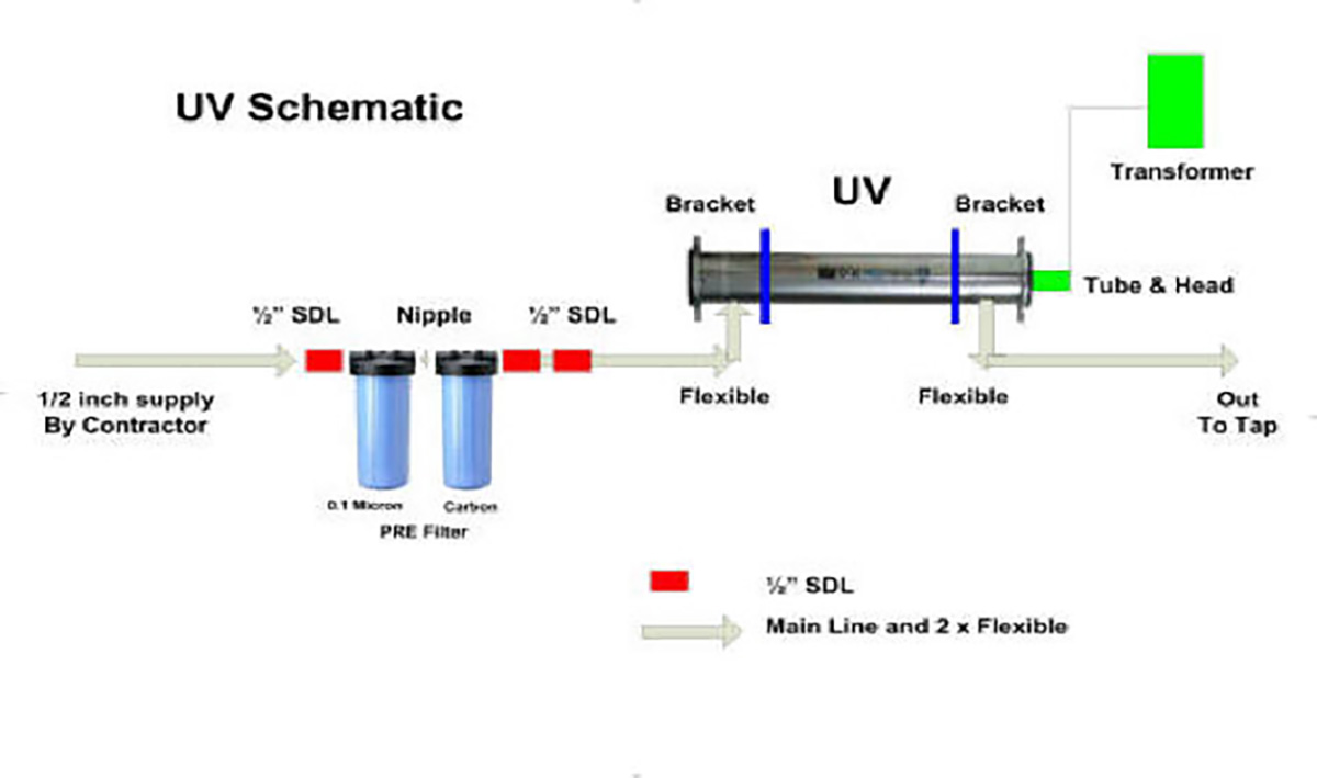Water Filter Bali UV Solutions Water Filter Bali UV Solutions