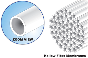 Ultra Filtration Flow